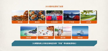 中國(guó)旅行社協(xié)會(huì)聯(lián)合途牛發(fā)布 2019國(guó)慶黃金周旅游趨勢(shì)報(bào)告